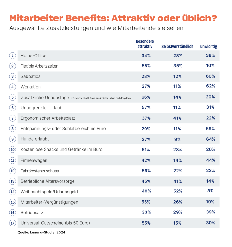 Grafik Benefits 963x1024