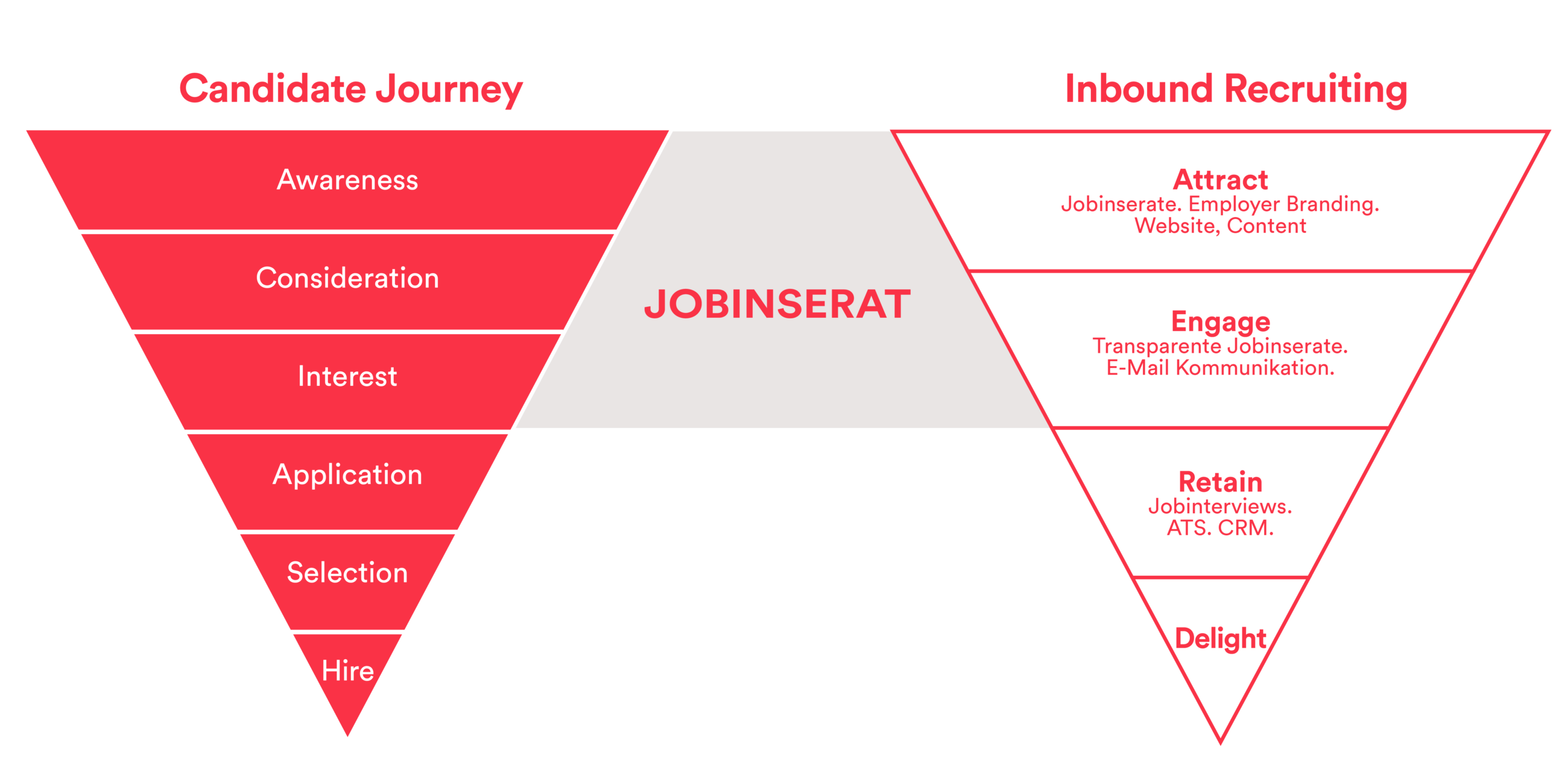 Image1 Candidate Journey