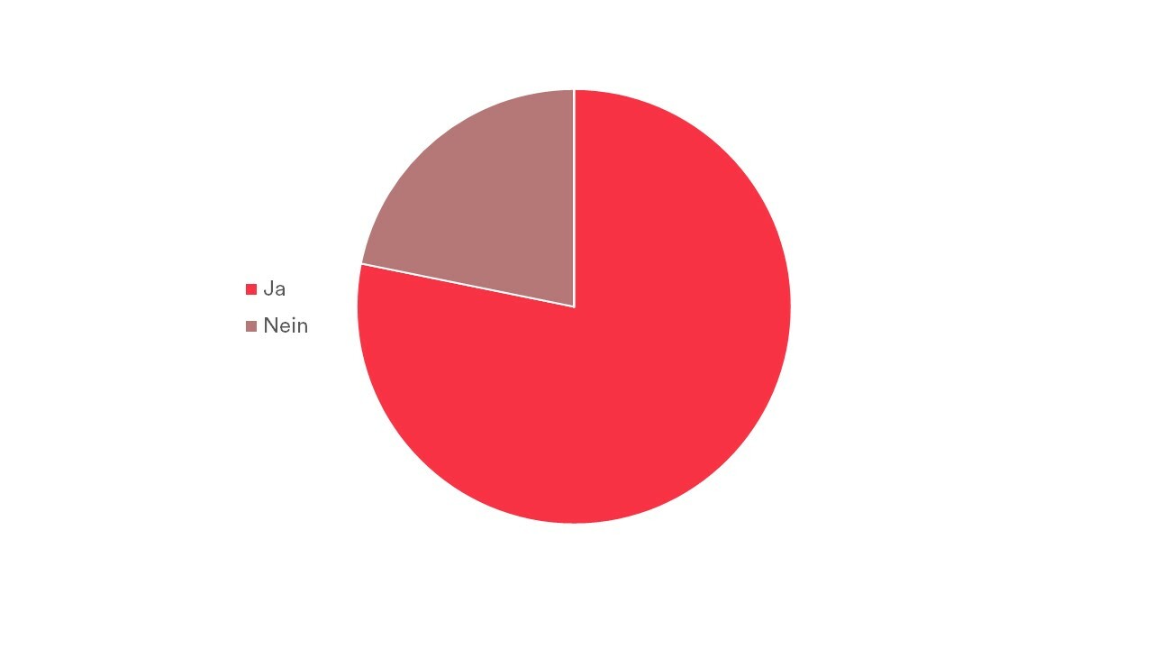 Gen Z Frage 4