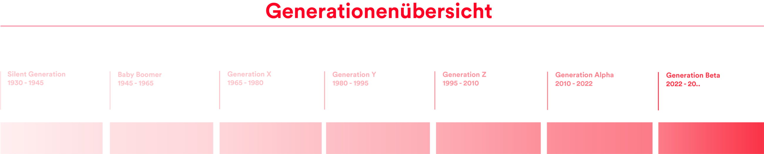 Generationenuebersicht