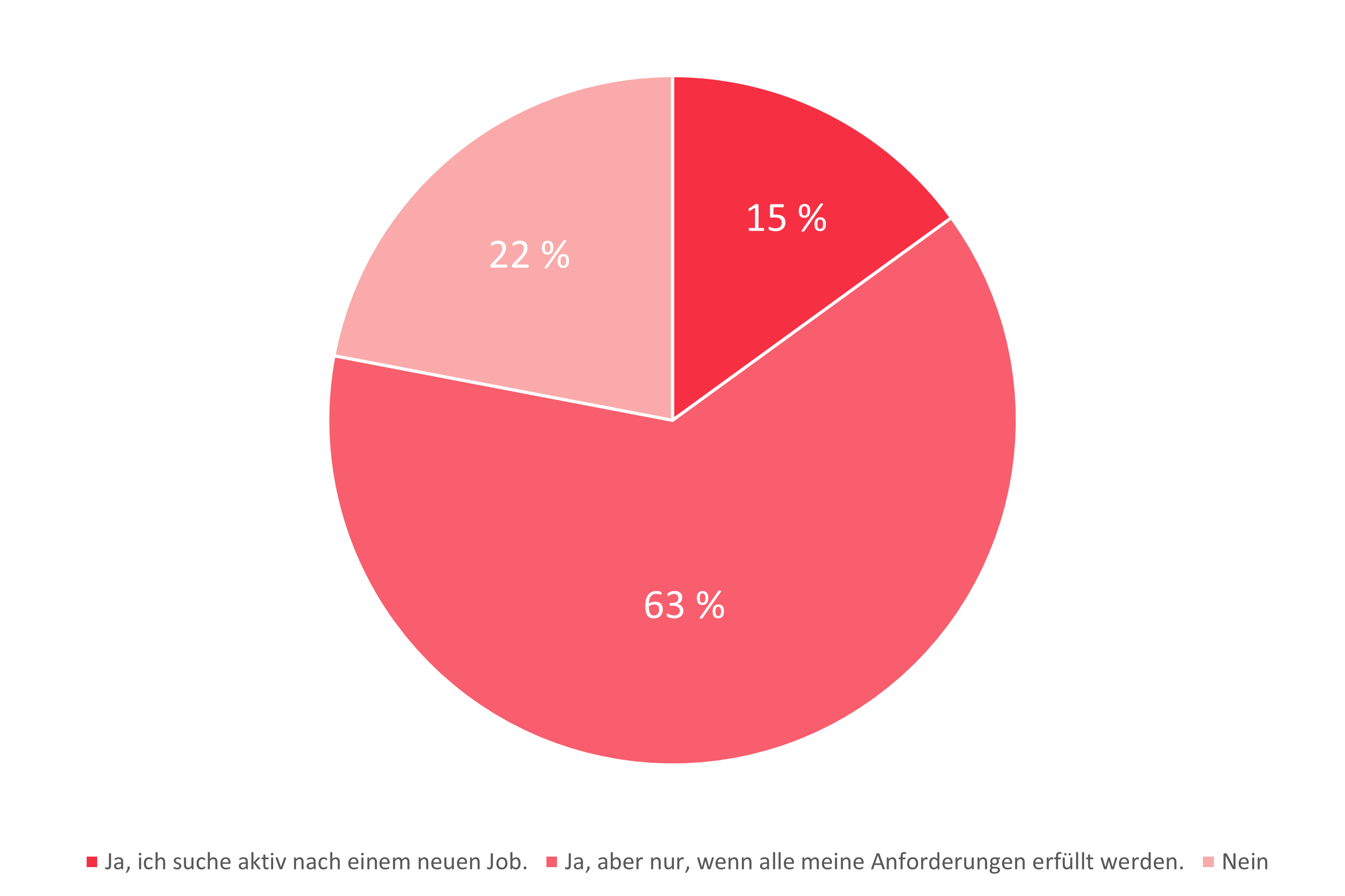 Grafik1