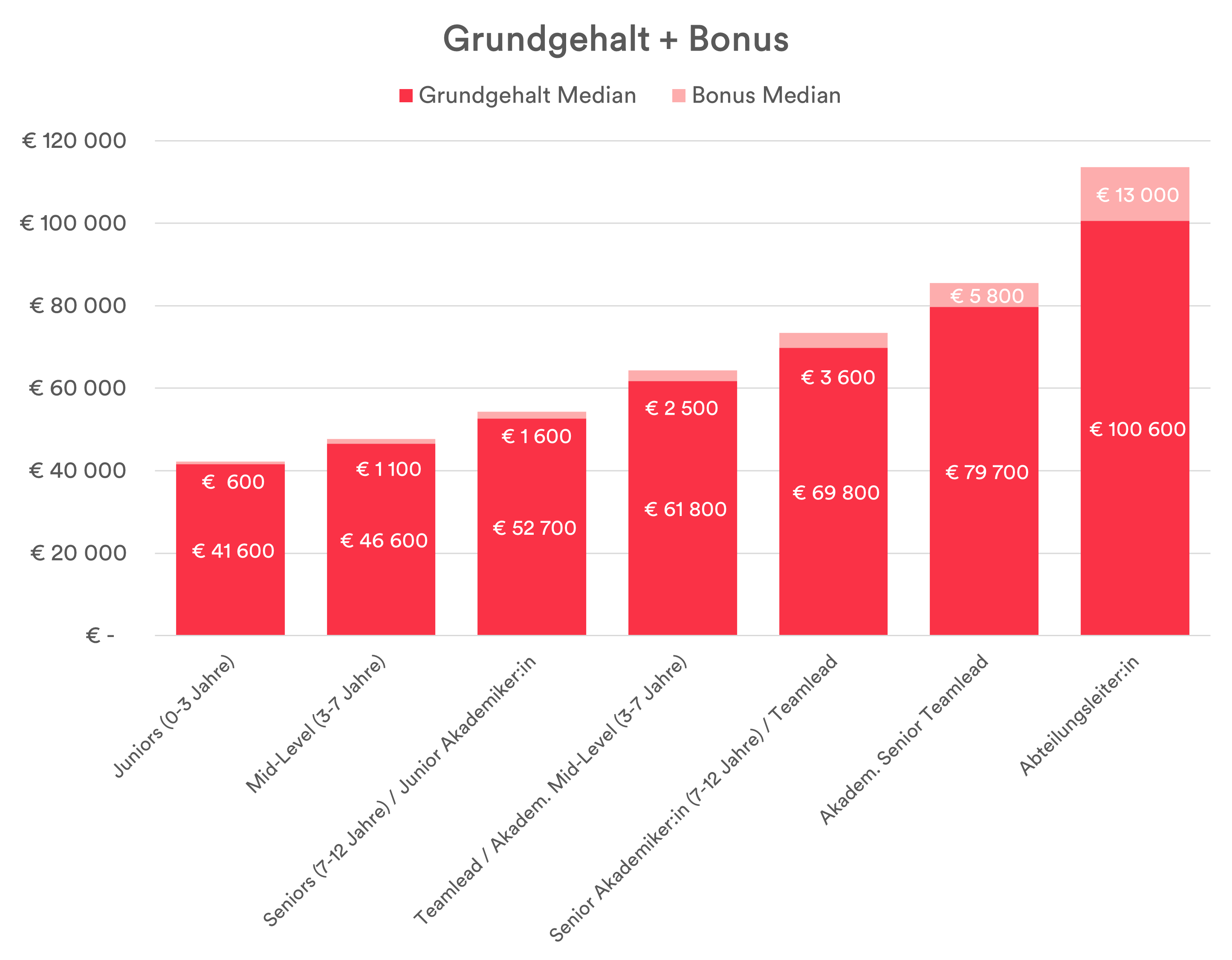 Grafik2