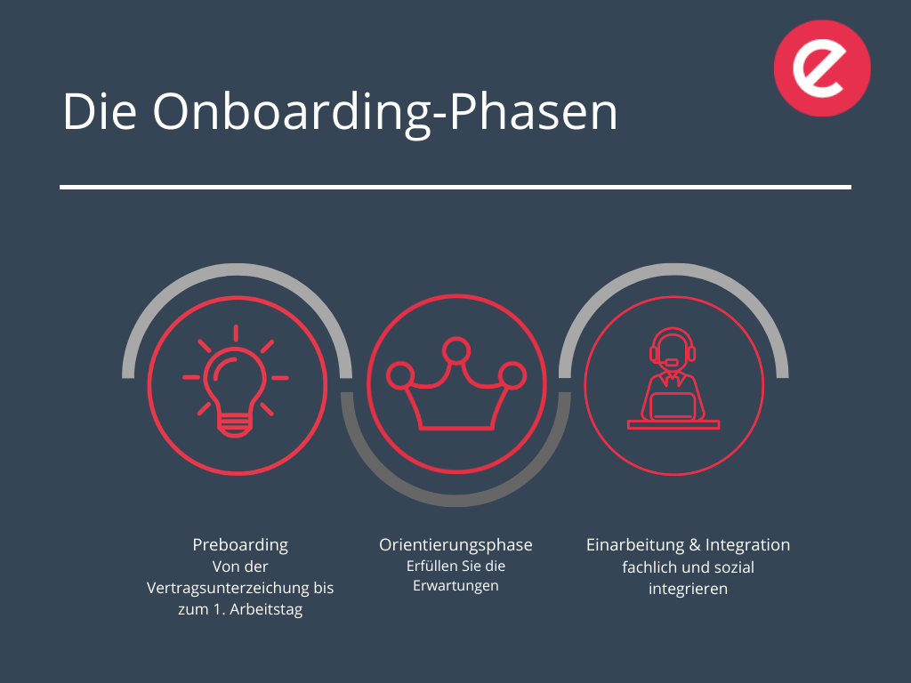 Grafik Onboarding Phasen