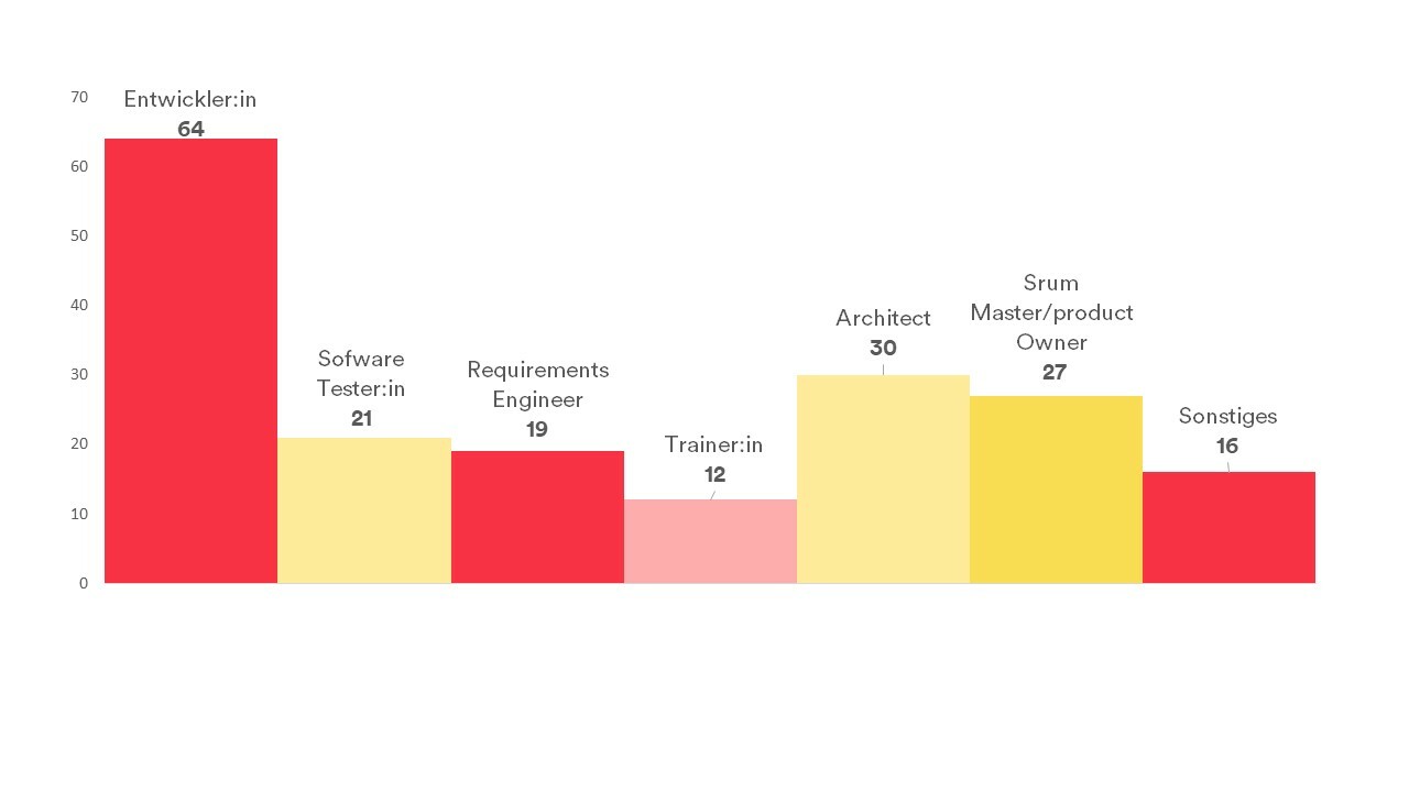 SWE welche Positionensindfürdichinteressant