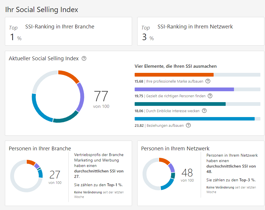 LinkedIn Social Selling Index