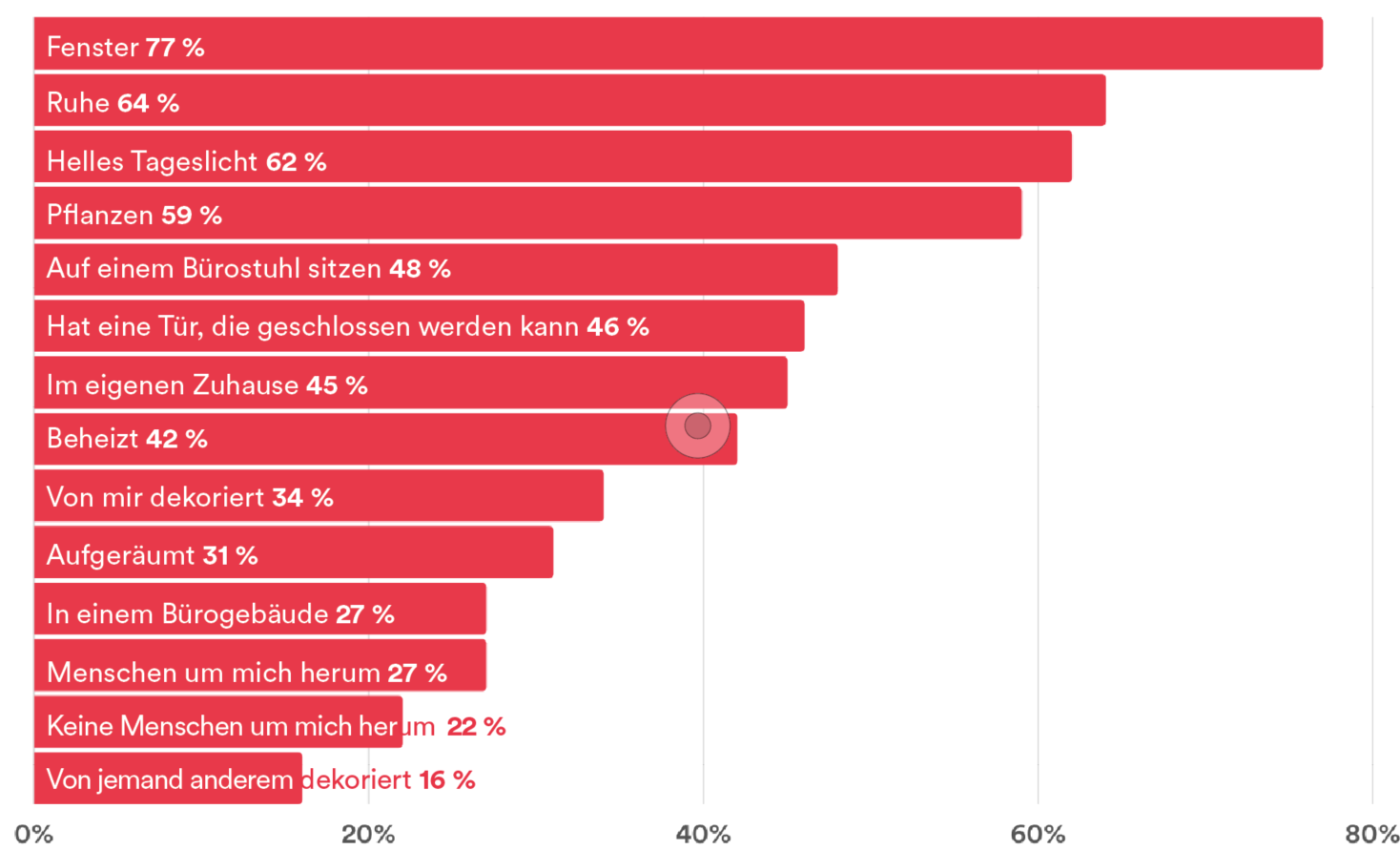 Grafik se gewächshaus